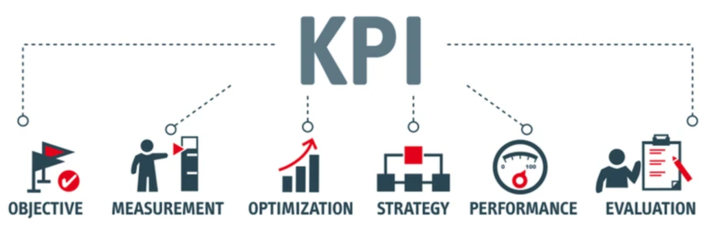 KPI's bepalen 